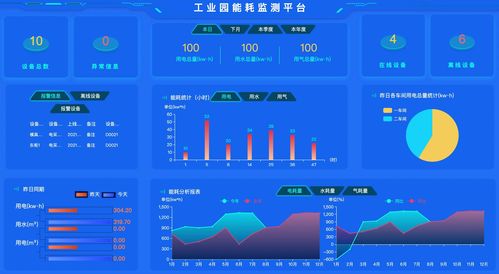 工廠綜合能源管理系統(tǒng)詳解 組成、功能與應用 | 信息系統(tǒng)集成服務視角