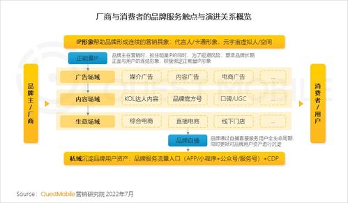 QuestMobile2022互聯網廣告市場半年大報告解析 筑底期的市場重構與居家場景崛起